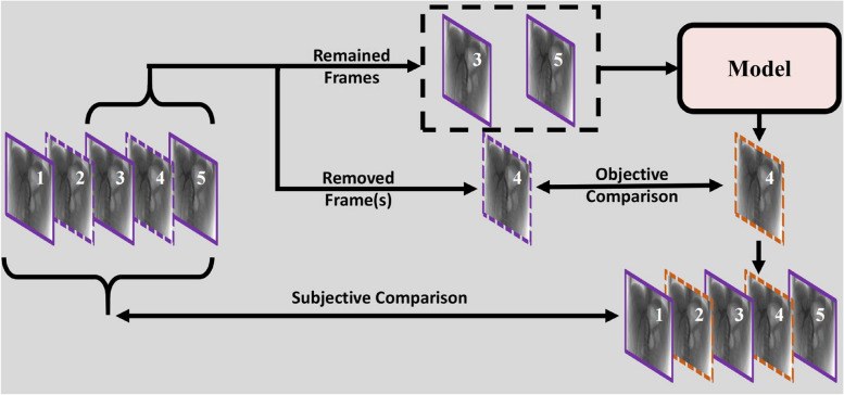 Radiation Reduction for Interventional Imaging via Video Frame Interpolation 